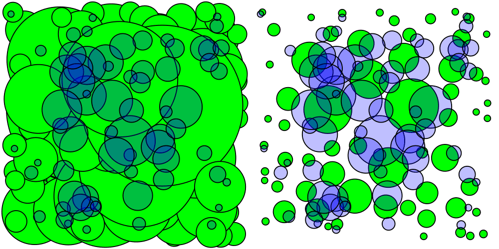 The Vitali Covering Lemma